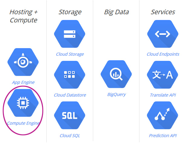 Google Compute engine instance