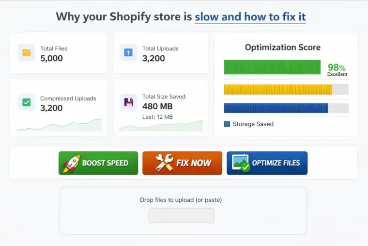 Why your Shopify store is slow and how to fix it